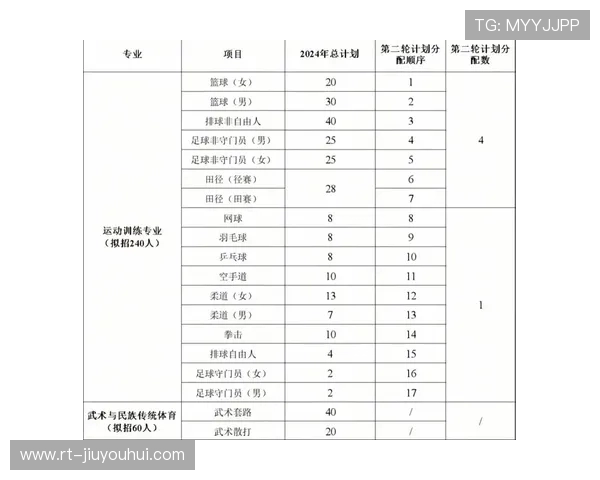 基于学生反馈的足球单招课程教学成效综合评价体系构建与优化探讨